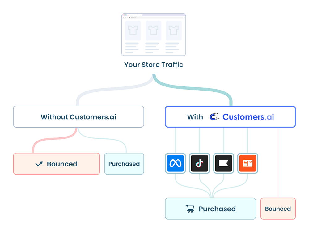 customers.ai homepage