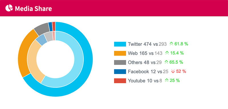 customers.ai media share