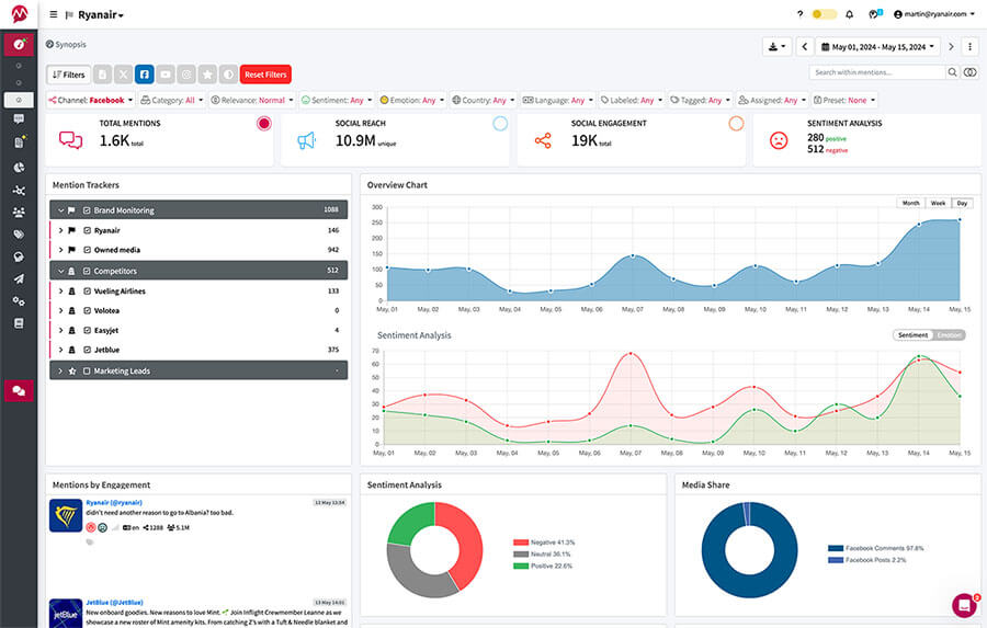 Facebook monitoring tools: Mentionlytics