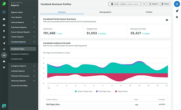 Facebook monitoring tools: Sprout Social