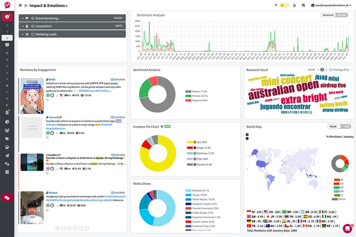 Sentiment analysis for Impact&Emotions' case study