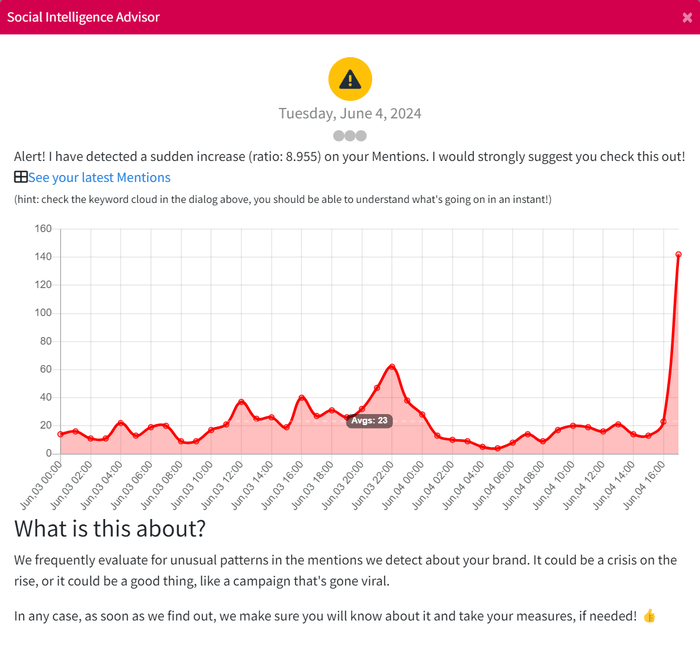 Example of SIA alert about Anomaly Detection in Mentions