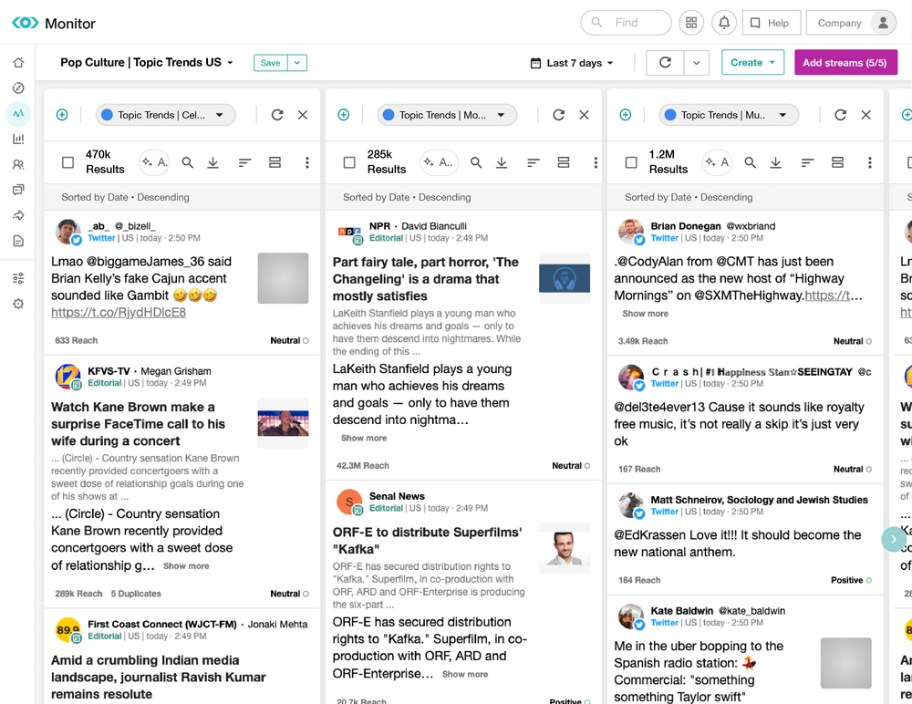Meltwater's Monitoring Dashboard