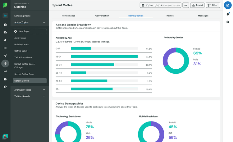 Sprout Social Analytics Dashboard