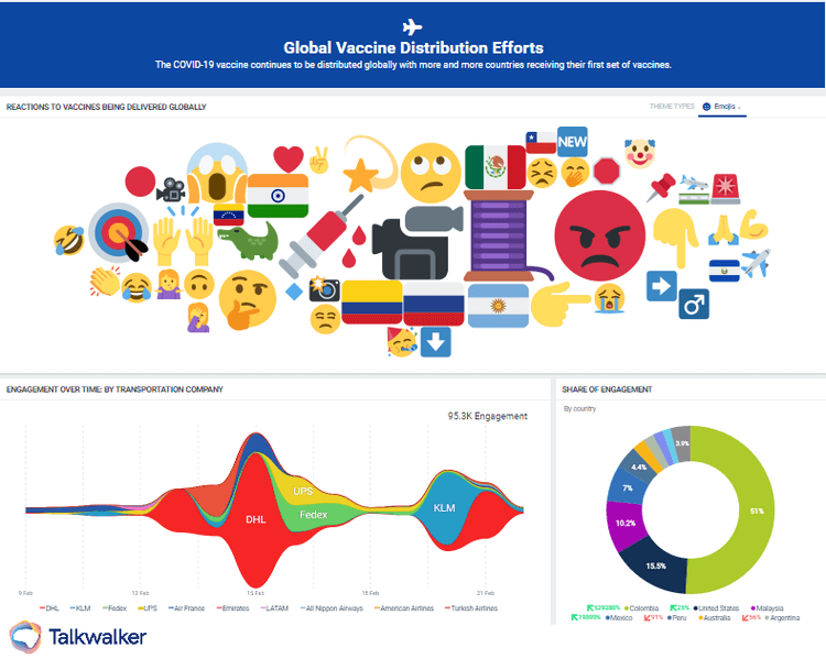 Talkwalker Emoji Analysis
