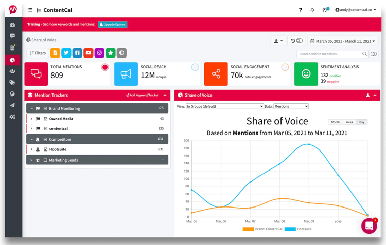 ContentCal Share of Voice