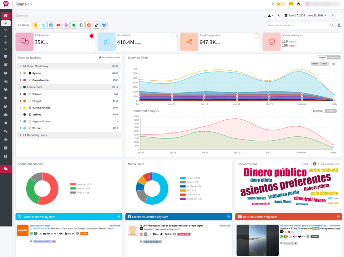 Mentionlytics overview dashboard updated
