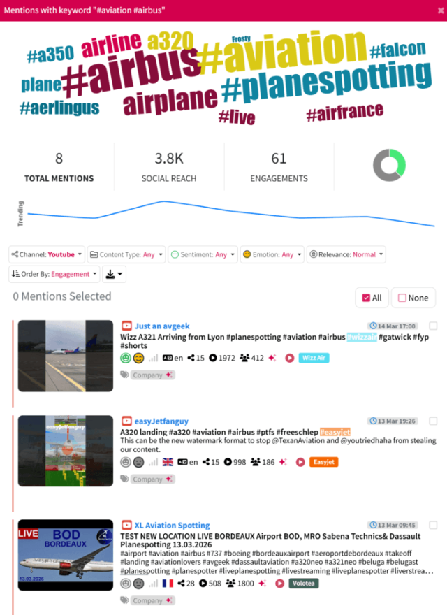 Mentions of trending Youtube hashtags about Ryanair's industry 