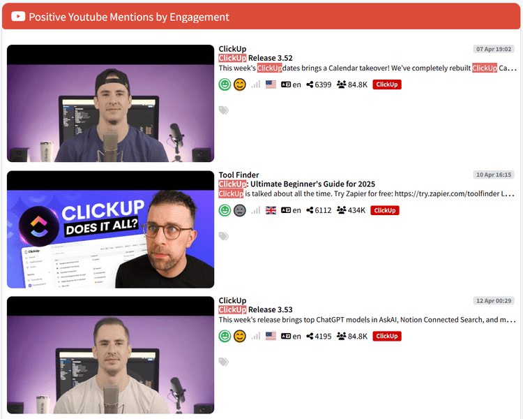 Positive mentions by engagement: Competitors monitoring