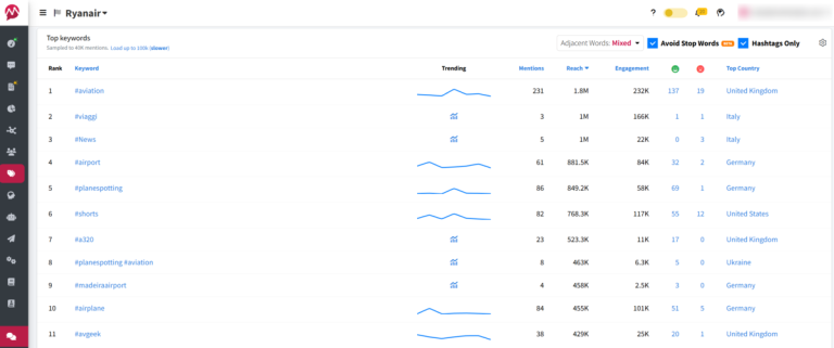 How to find YouTube trending hashtags ranked by reach using Mentionlytics