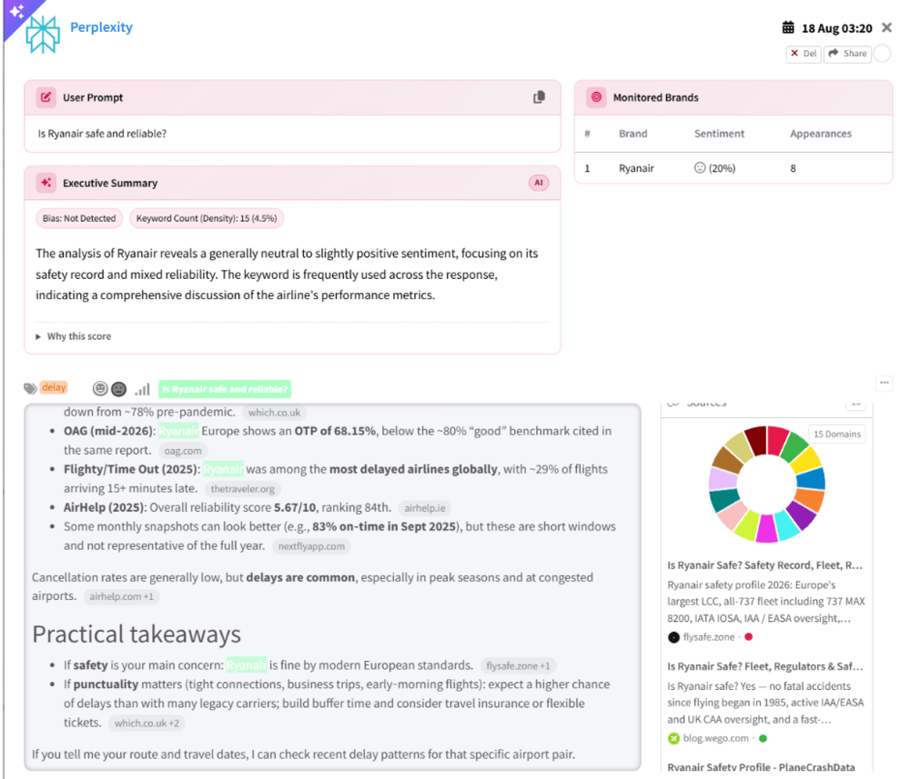 example of perplexity citation analysis in mentionlytics