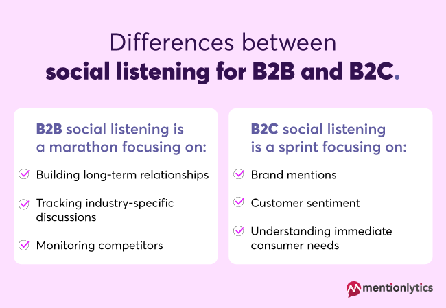 Infographic on the differences between B2B social listening and B2C