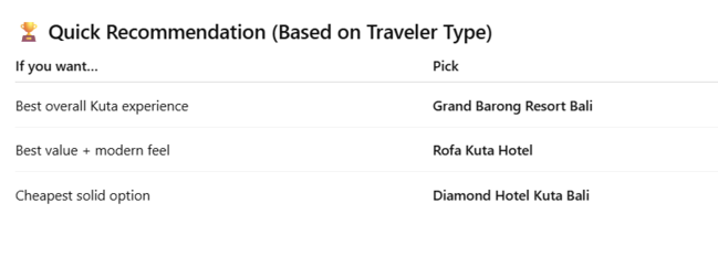 Screenshot of best 3-star hotels recommendations by chatgpt from our testing
