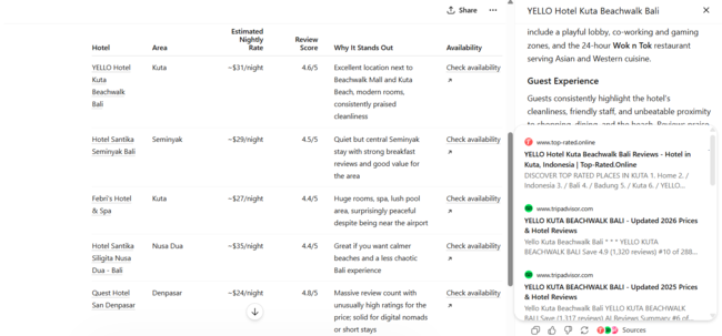 Screenshot of the best 3-start hotel recommendations in bali comparison table from our testing