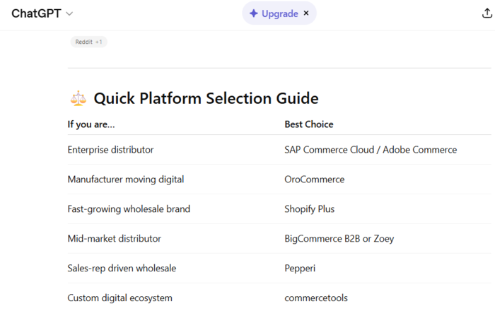 Screenshot of top b2b portal solution results by chatgpt from our testing