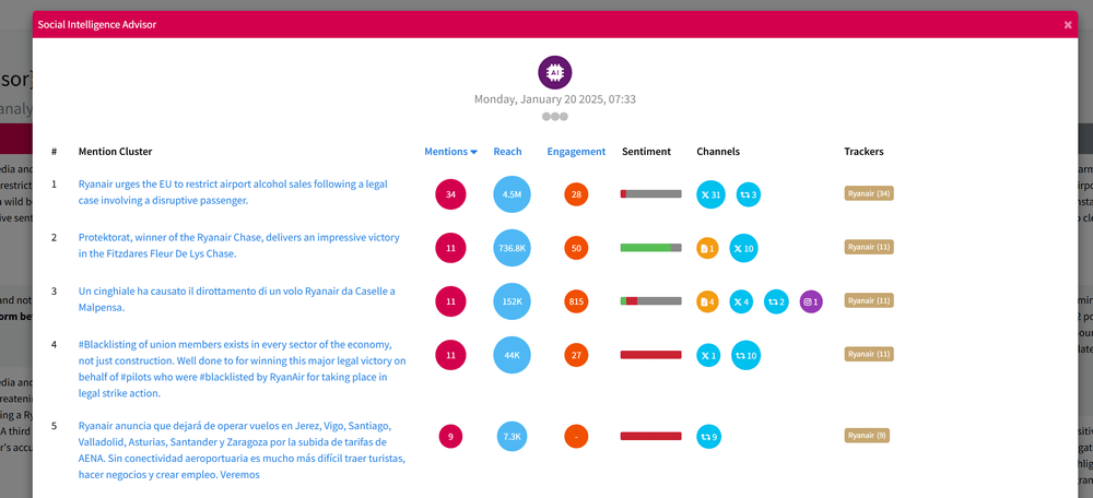 SIA Daily Summaries pop-up showing all relevant mentions