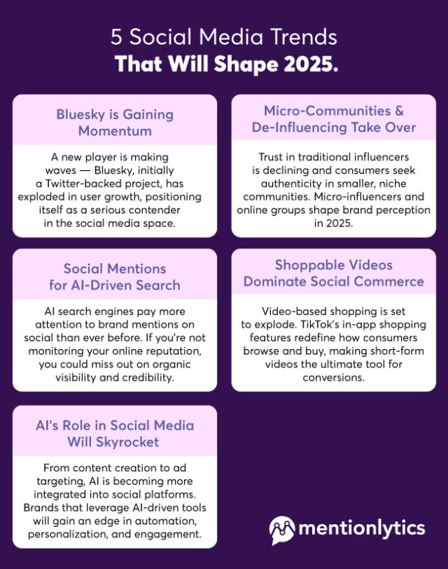 5 Social Media Trends To Guide Your Marketing Plan in 2025