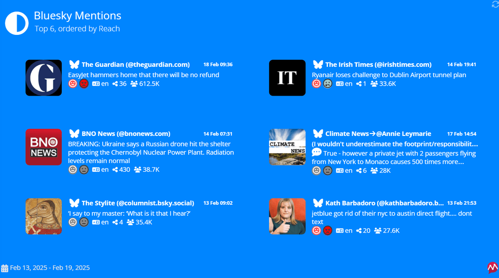 Example of Bluesky mentions in Mentionlytics reports 