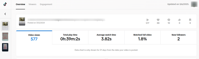 TikTok Analytics: video metrics, Views, Average Watch Time, Overall Watch Time, and Completion Rate