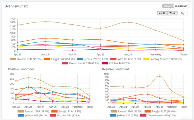 Competitive monitoring with Mentionlytics