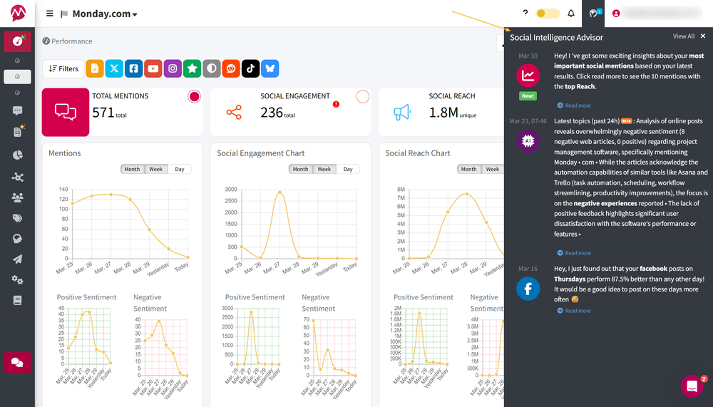Performance dashboard and SIA alerts in Mentionlytics