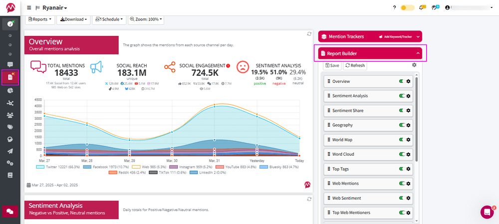 Building a customized report using Mentionlytics