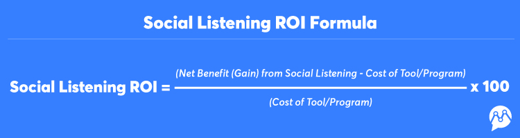 Infographic about the Social Listening ROI Formula