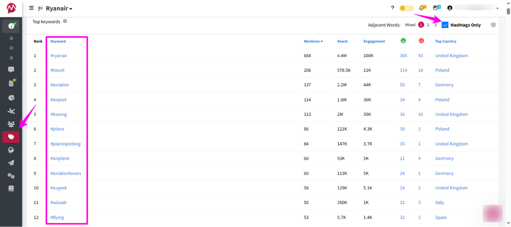 Top keywords hashtags tracking with Mentionlytics