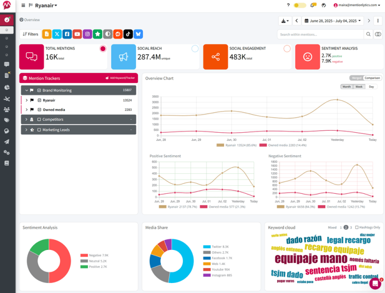 12 Best Social Media Monitoring Tools Reviewed for 2026