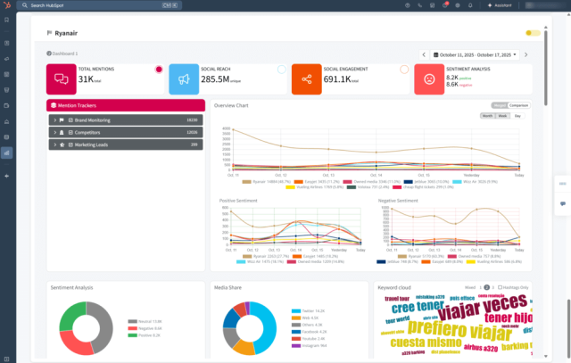 New Share Dashboard Functionality in Mentionlytics