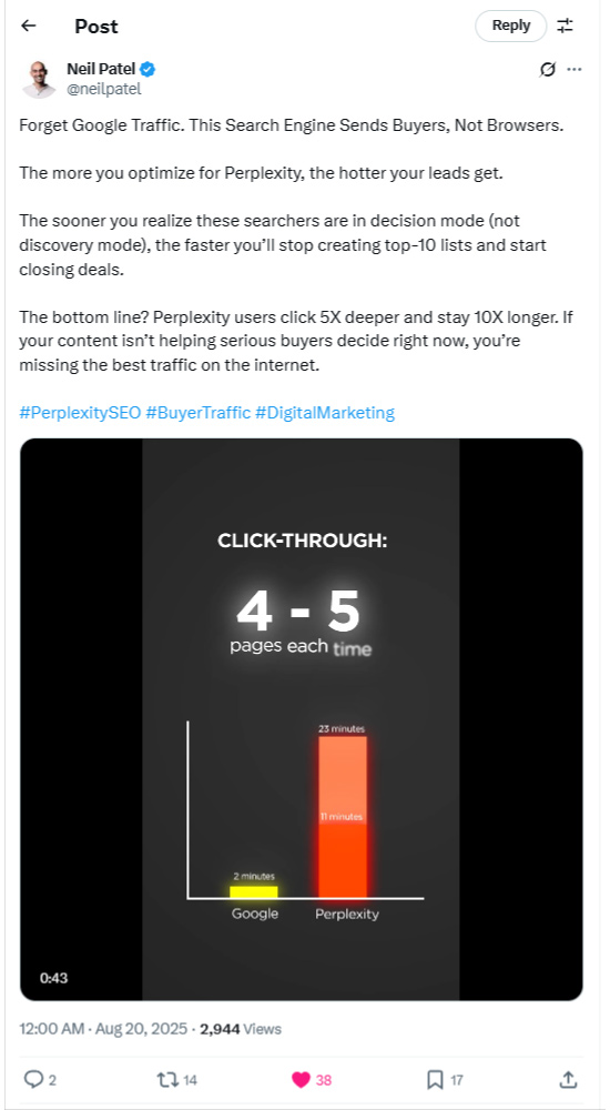 Screenshot of Neil Patel's tweet about Perplexity sending leads to brands