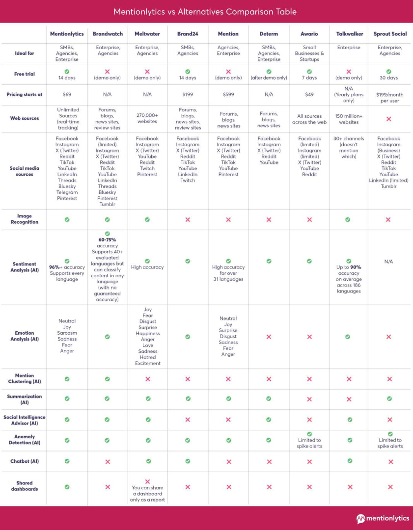 top 8 caterease alternatives Images High Quality Grahic 8 Mentionlytics Alternatives to Try