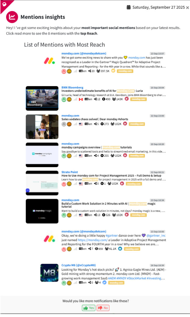 Discover what content or posts have the highest reach with Mentionlytics