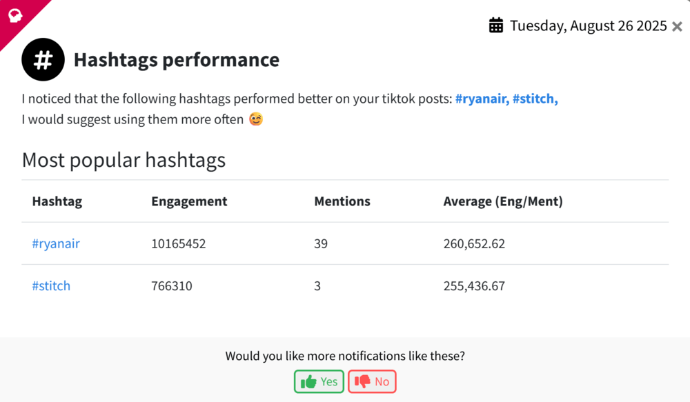 SIA's social media insights revealing the best performing hashtags