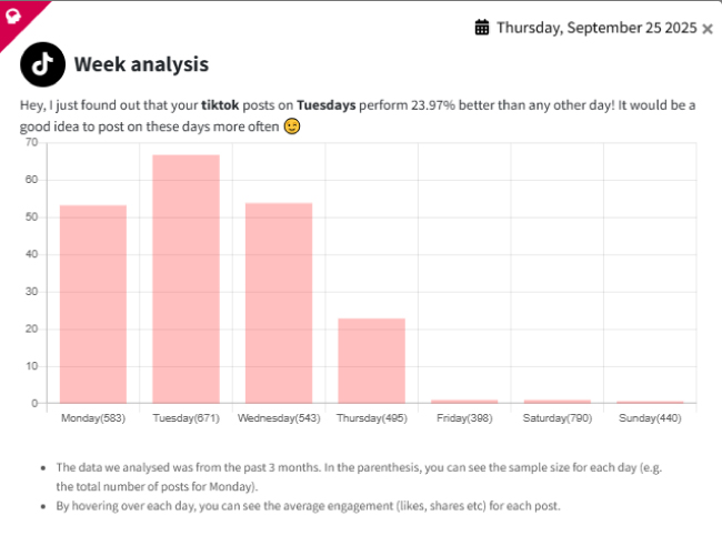 SIA (Social Intelligence Advisor), personalized advice based on data