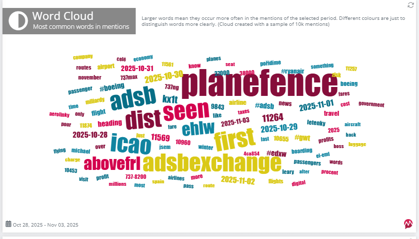 Screenshot of Bluesky Word Cloud Reports Mentionlytics