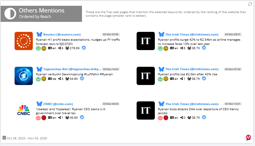 Example of Bluesky top mentioners in reports