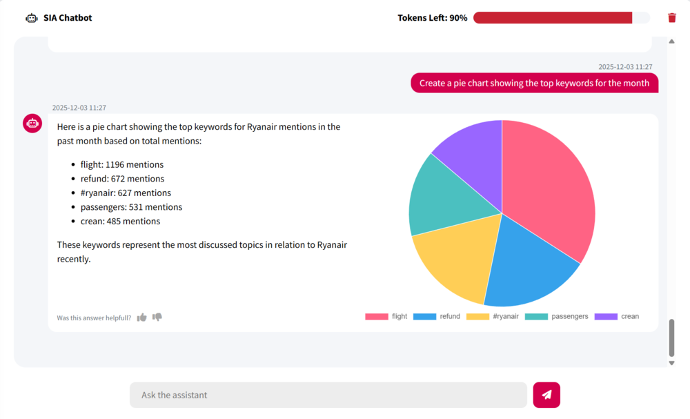 Screenshot of Mentionlytics' AI chatbot pie chart example