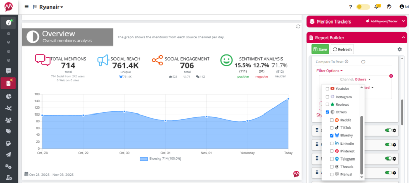 Screenshot of filtering for Bluesky reporting in Mentionlytics