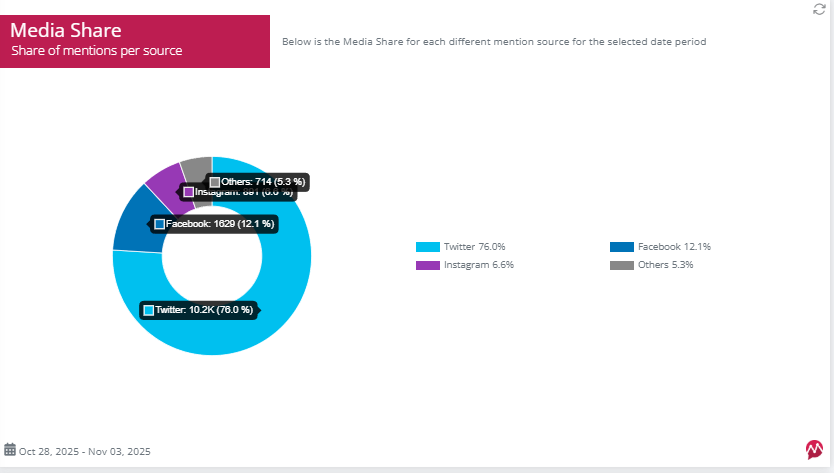 Example of Media share slide in Mentionlytics