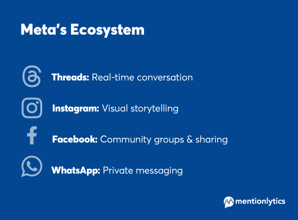 Infographic about Meta's social media platforms ecosystem