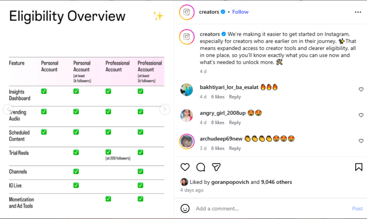 Screenshot of Instagram's official creators carousel on eligibility for using Instagram's ad and monetization tools
