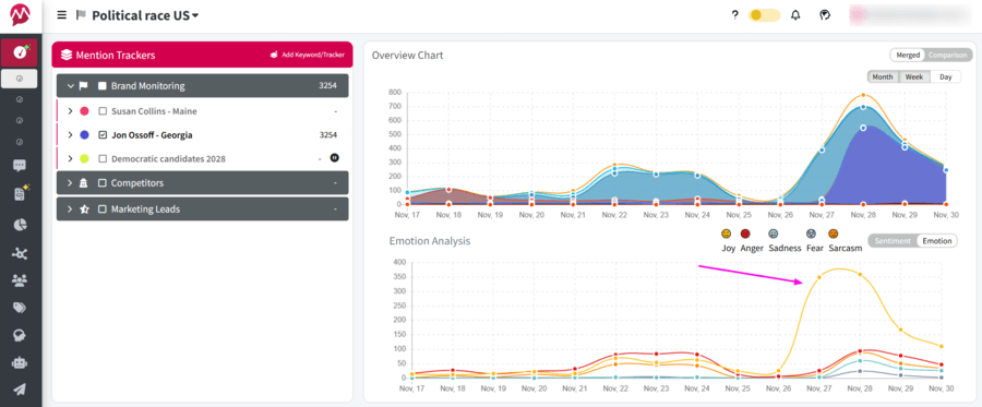 Screenshot of Mentionlytics emotion analysis data showing Ossoff's spike in positive sentiment after the deepfake video scam