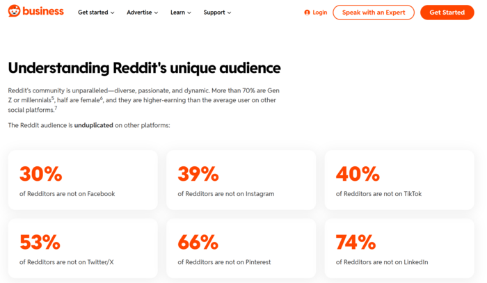 Screenshot of Reddit statistics