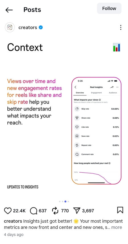 Screenshot of Instagram insights updates released by the official creators account on IG