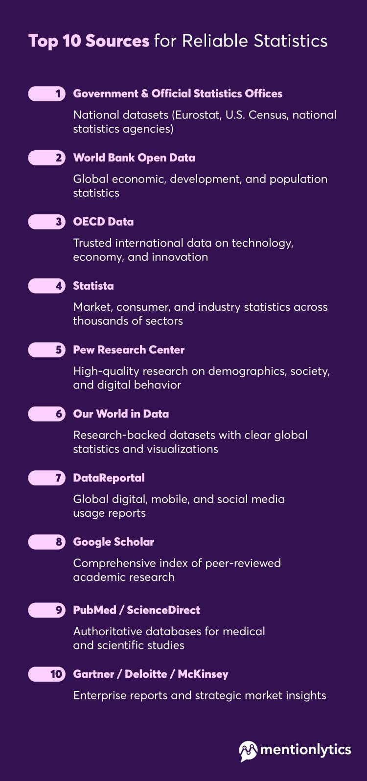 Infographic about top 10 sources for reliable statistics