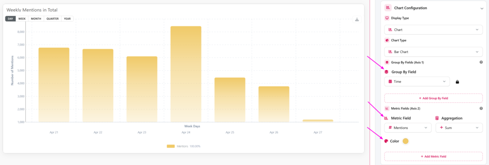 Custom bar chart