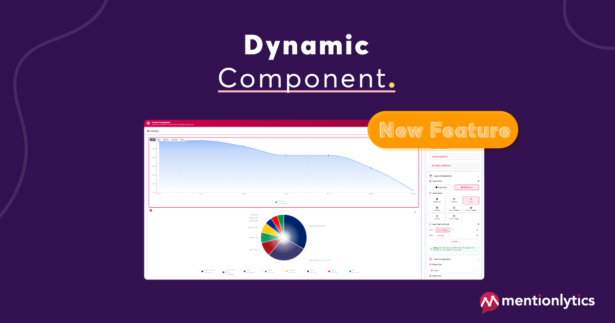 Build Custom Charts with the New Dynamic Component