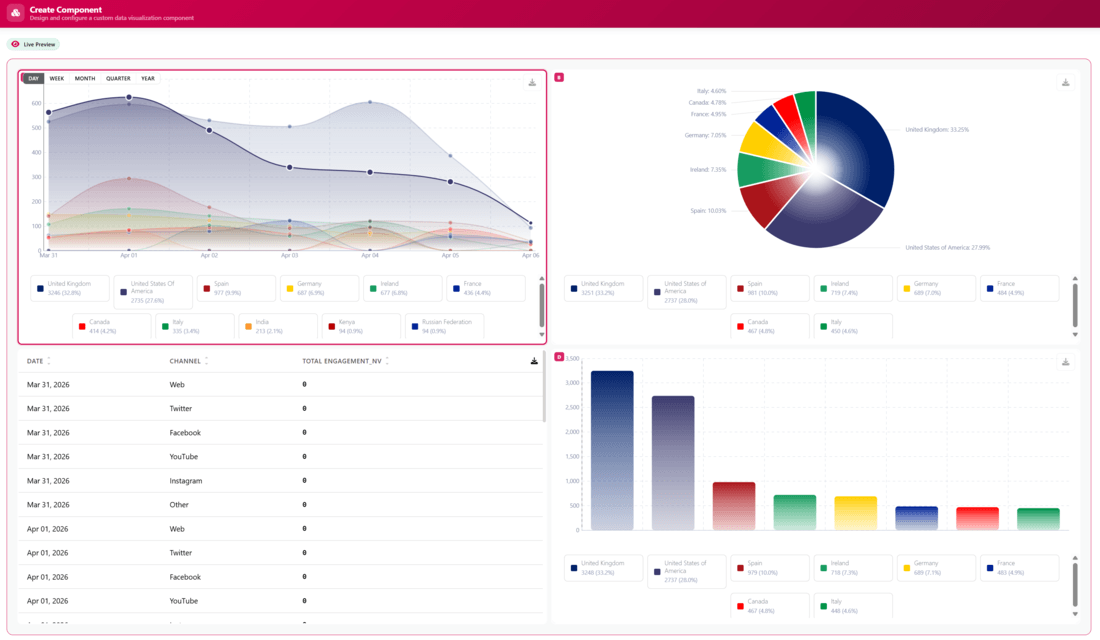 chart types available