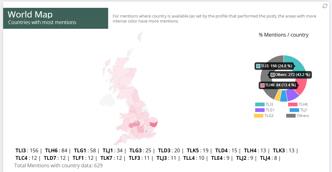 famille uses Mentionlytics' geographic data distinguishes genuine local concern from coordinated noise